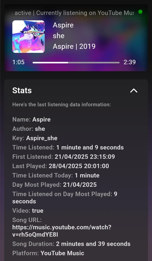 Extension showing Listening Data stats